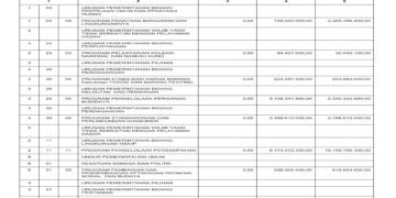 Laporan BPKAD Pemerintah Provinsi NTB (28)