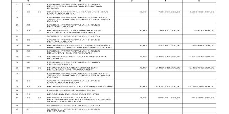 Laporan BPKAD Pemerintah Provinsi NTB (28)