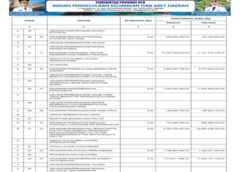 Laporan BPKAD Pemerintah Provinsi NTB (29)