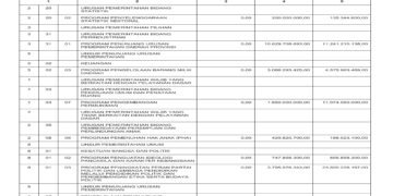 Laporan BPKAD Pemerintah Provinsi NTB (29)