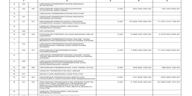 Laporan BPKAD Pemerintah Provinsi NTB (29)