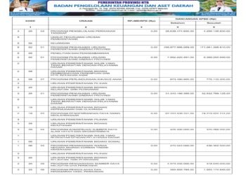 Laporan BPKAD Pemerintah Provinsi NTB (30)