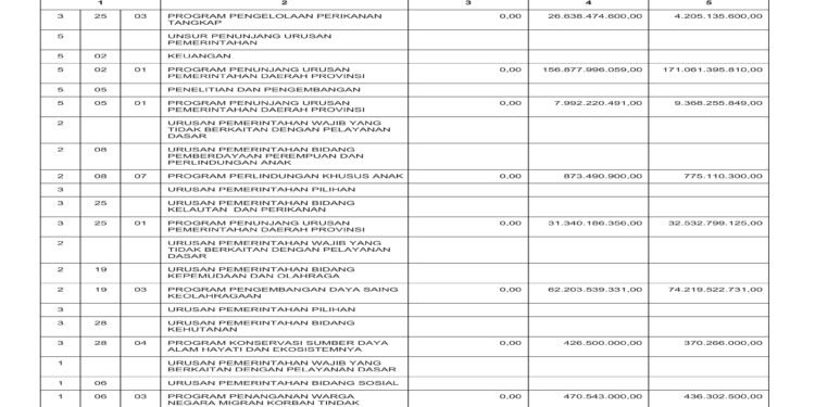 Laporan BPKAD Pemerintah Provinsi NTB (30)
