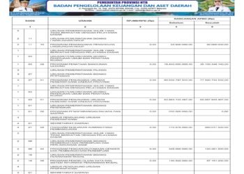 Laporan BPKAD Pemerintah Provinsi NTB (31)