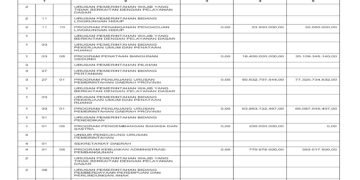 Laporan BPKAD Pemerintah Provinsi NTB (31)