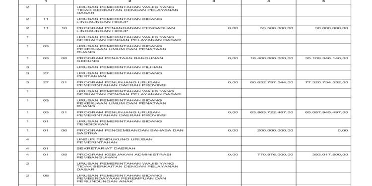 Laporan BPKAD Pemerintah Provinsi NTB (31)