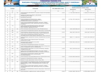 Laporan BPKAD Pemerintah Provinsi NTB (32)