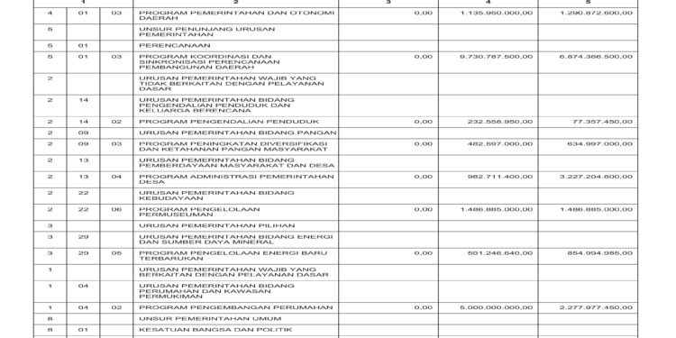 Laporan BPKAD Pemerintah Provinsi NTB (32)