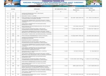 Laporan BPKAD Pemerintah  Provinsi NTB (33)