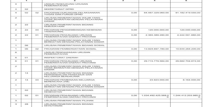Laporan BPKAD Pemerintah  Provinsi NTB (33)