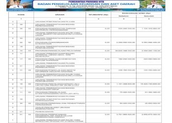 Laporan BPKAD Pemerintah Provinsi NTB (34)