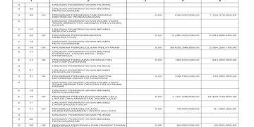 Laporan BPKAD Pemerintah Provinsi NTB (34)