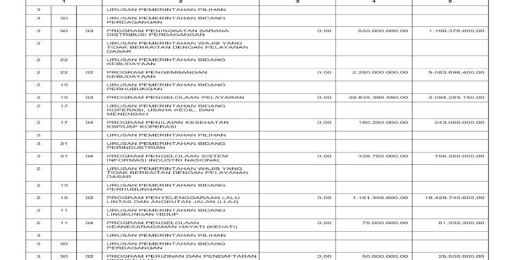 Laporan BPKAD Pemerintah Provinsi NTB (34)