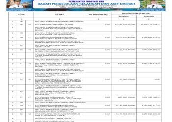 Laporan BPKAD Pemerintah Provinsi NTB (35)