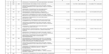 Laporan BPKAD Pemerintah Provinsi NTB (35)