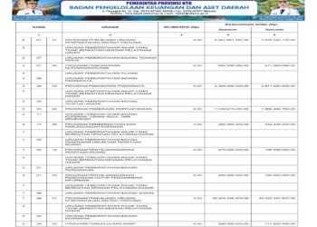 Laporan BPKAD Pemerintah Provinsi NTB (36))