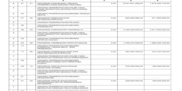 Laporan BPKAD Pemerintah Provinsi NTB (36))