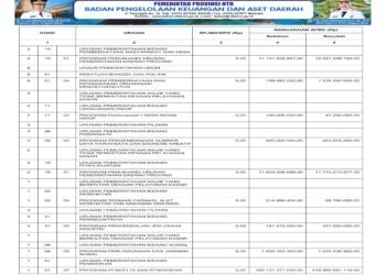 Laporan BPKAD Pemerintah Provinsi NTB (37)