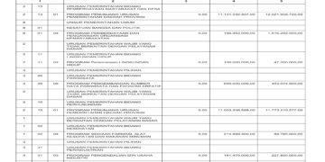 Laporan BPKAD Pemerintah Provinsi NTB (37)