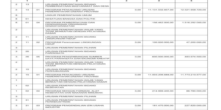 Laporan BPKAD Pemerintah Provinsi NTB (37)