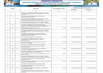Laporan BPKAD Pemerintah Provinsi NTB (38)