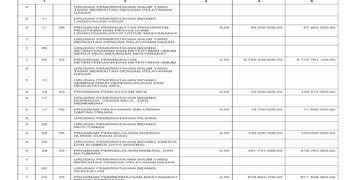 Laporan BPKAD Pemerintah Provinsi NTB (38)