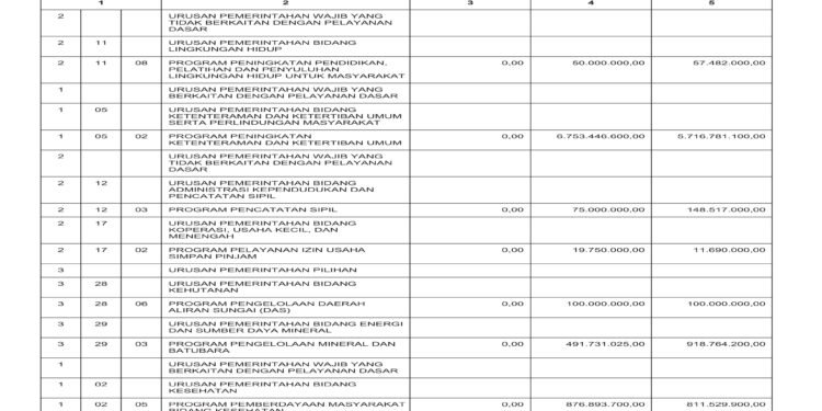Laporan BPKAD Pemerintah Provinsi NTB (38)