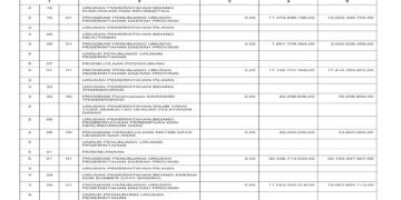 Laporan BPKAD Pemerintah Provinsi NTB (39)