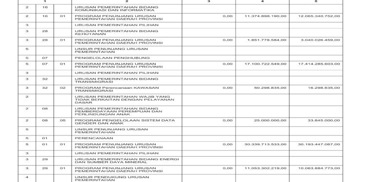 Laporan BPKAD Pemerintah Provinsi NTB (39)