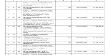 Laporan BPKAD Pemerintah Provinsi NTB (40)