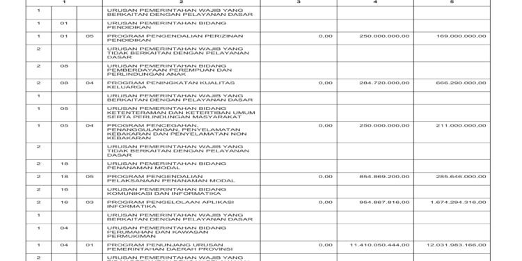 Laporan BPKAD Pemerintah Provinsi NTB (40)