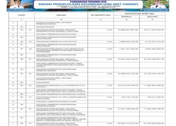 Laporan BPKAD Pemerintah Provinsi NTB (41)