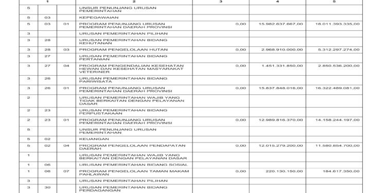 Laporan BPKAD Pemerintah Provinsi NTB (41)