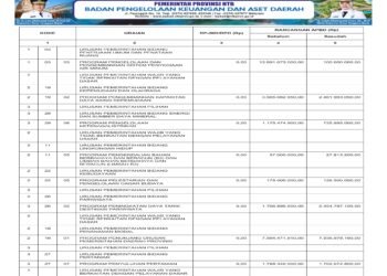 Laporan BPKAD pemerintah Provinsi NTB (42)