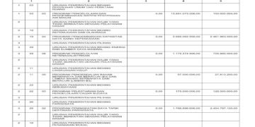 Laporan BPKAD pemerintah Provinsi NTB (42)