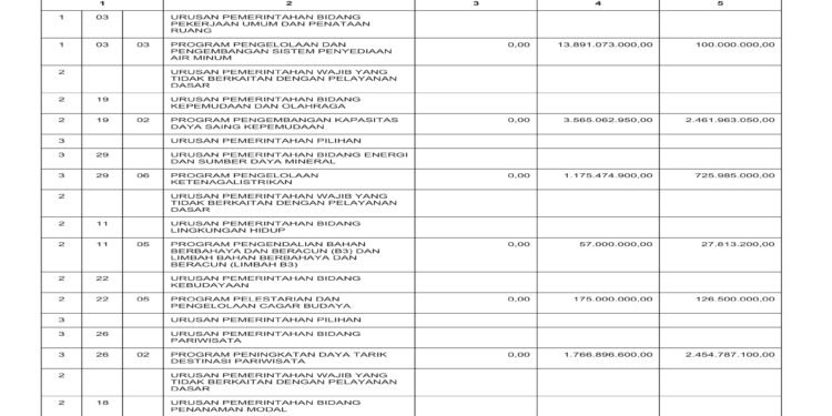 Laporan BPKAD pemerintah Provinsi NTB (42)