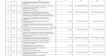 Laporan BPKAD Pemerintah Provinsi NTB (43)