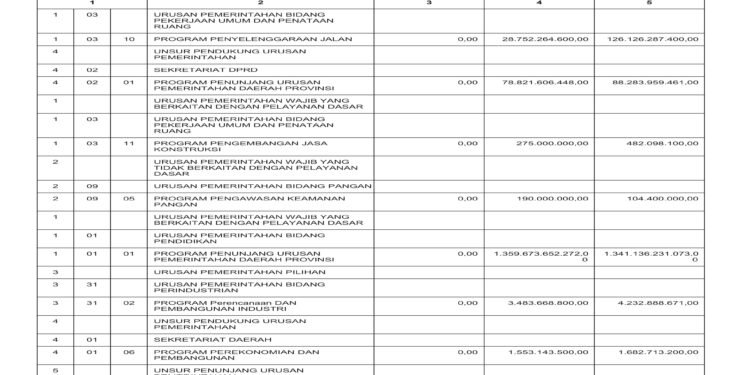 Laporan BPKAD Pemerintah Provinsi NTB (43)