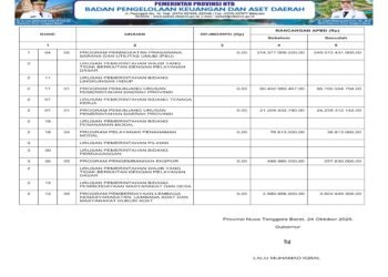 Laporan BPKAD Pemerintah Provinsi NTB (44/Selesai)