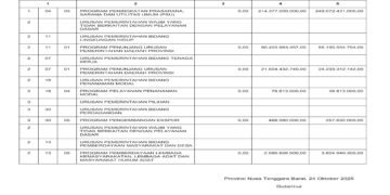 Laporan BPKAD Pemerintah Provinsi NTB (44/Selesai)