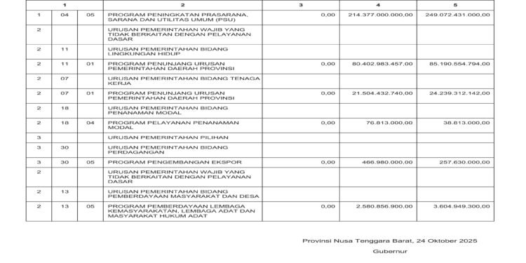 Laporan BPKAD Pemerintah Provinsi NTB (44/Selesai)