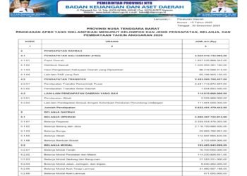 Laporan BPKAD Pemerintah Provinsi NTB (7)