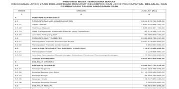 Laporan BPKAD Pemerintah Provinsi NTB (7)