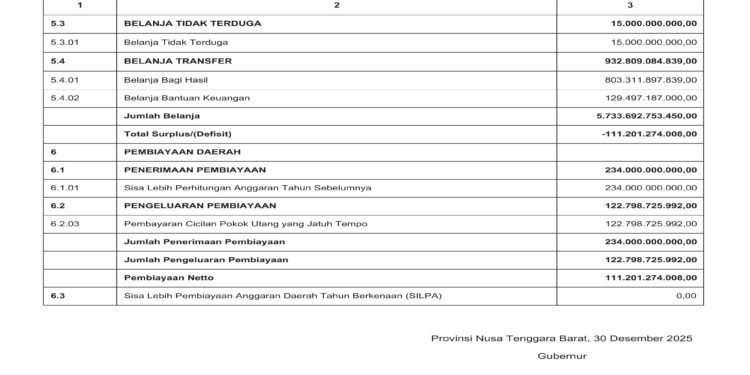 Laporan Keuangan BPKAD Pemerintah Provinsi NTB (8)