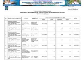 Laporan Keuangan BPKAD Provinsi NTB (9)