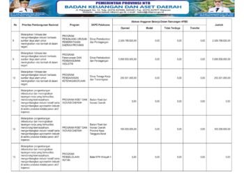Laporan Keuangan BPKAD Pemerintah Provinsi NTB (10)