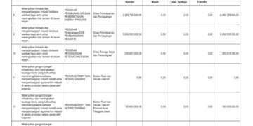 Laporan Keuangan BPKAD Pemerintah Provinsi NTB (10)