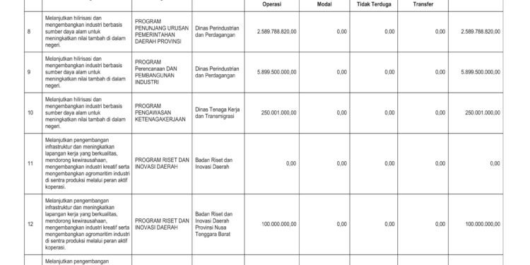 Laporan Keuangan BPKAD Pemerintah Provinsi NTB (10)
