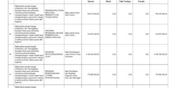 Laporan keuangan BPKAD Pemerintah Provinsi NTB (11)