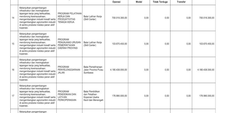 Laporan keuangan BPKAD Pemerintah Provinsi  NTB (11)